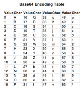 base64 encoding python