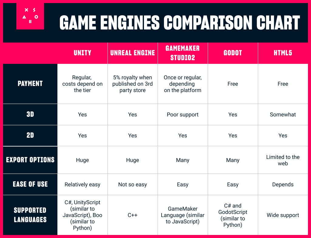unity game engines